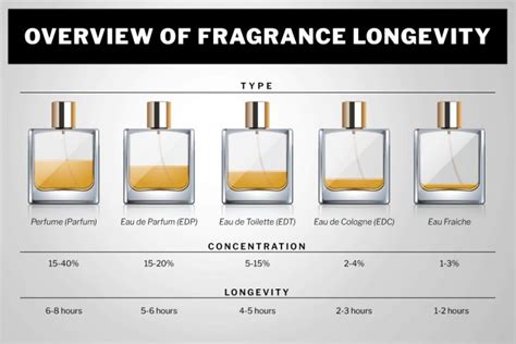 how long should cologne last.